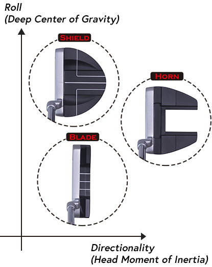 Head Center of Gravity