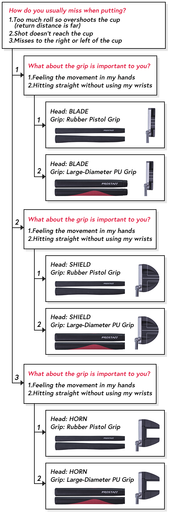 Which type is right for you?