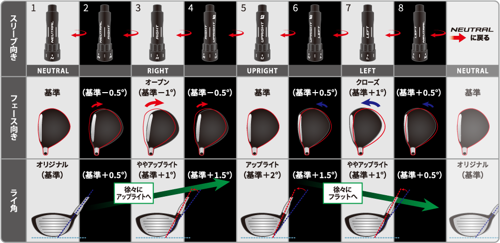 Bシリーズの「カチャカチャ」