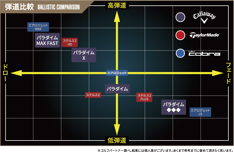 試打インプレッション