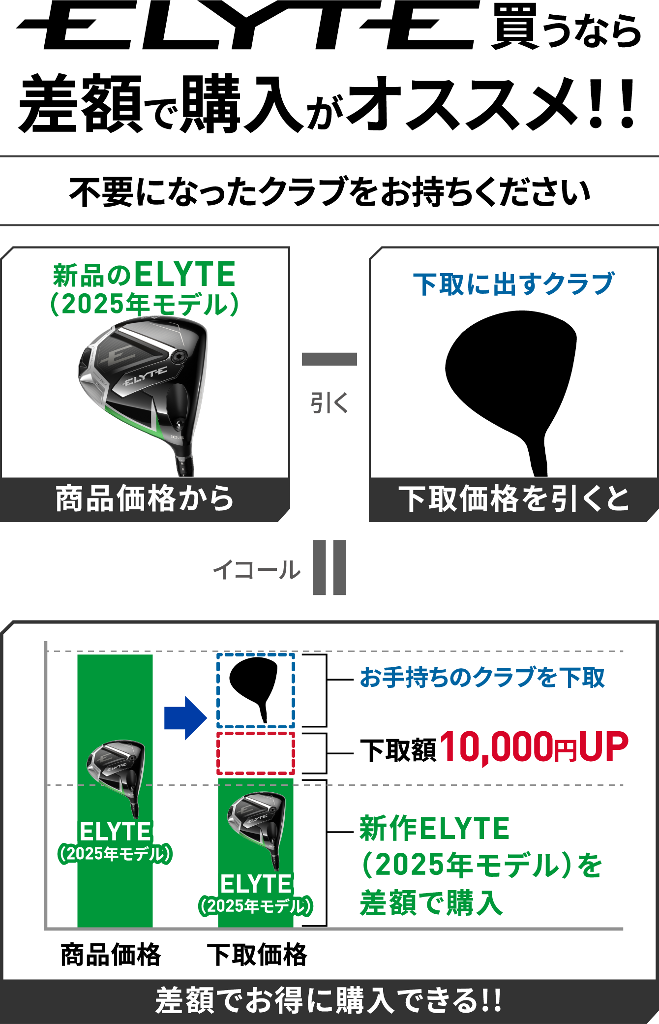 差額で購入がオススメ！！