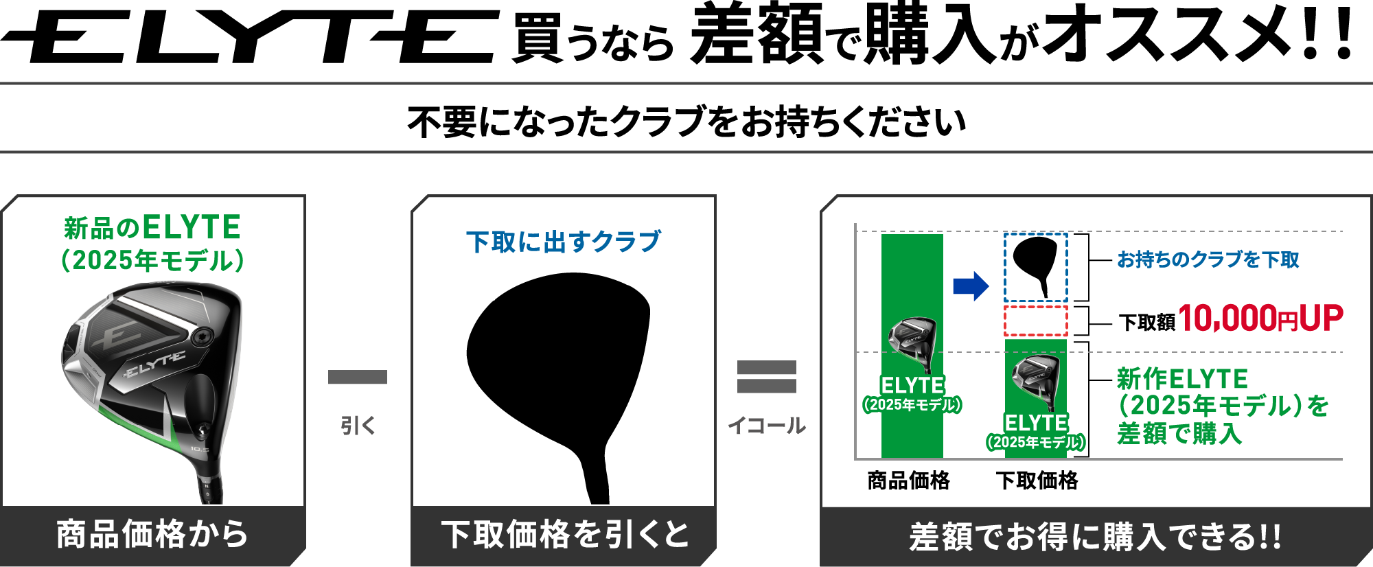 差額で購入がオススメ！！