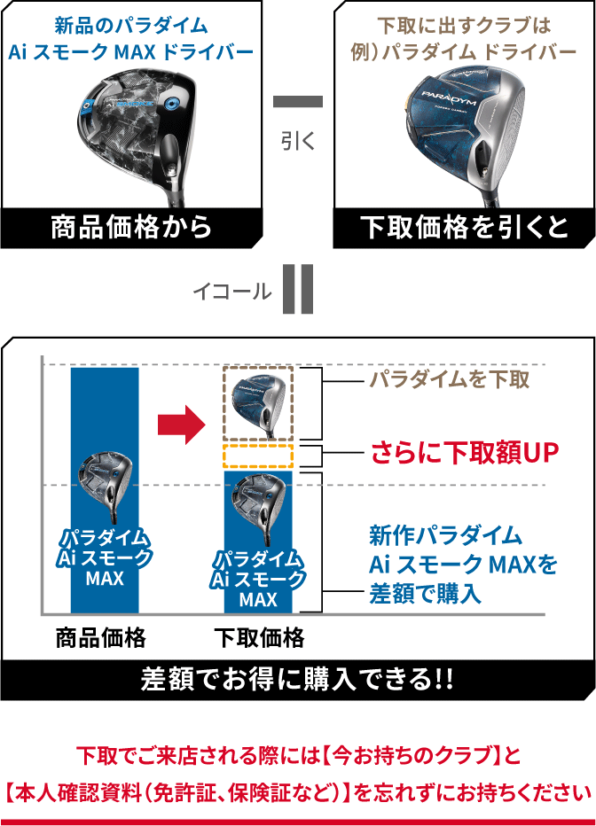 下取でご来店される際には【今お持ちのクラブ】と【本人確認資料（免許証、保険証など）】を忘れずにお持ちください