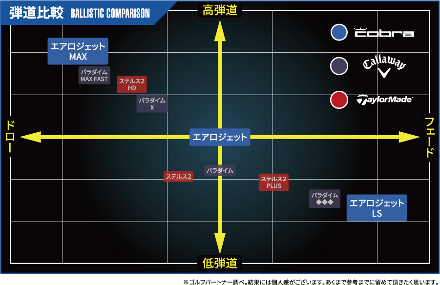 試打インプレッション