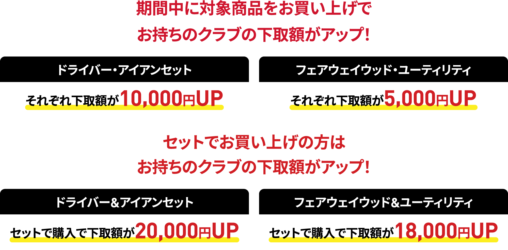 ドライバー・アイアンセットそれぞれ下取が10,000円UP