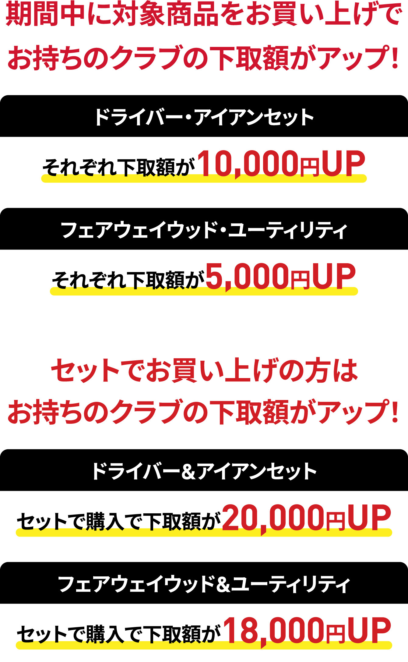 フェアウェイウッド・ユーティリティそれぞれ下取が5,000円UP
