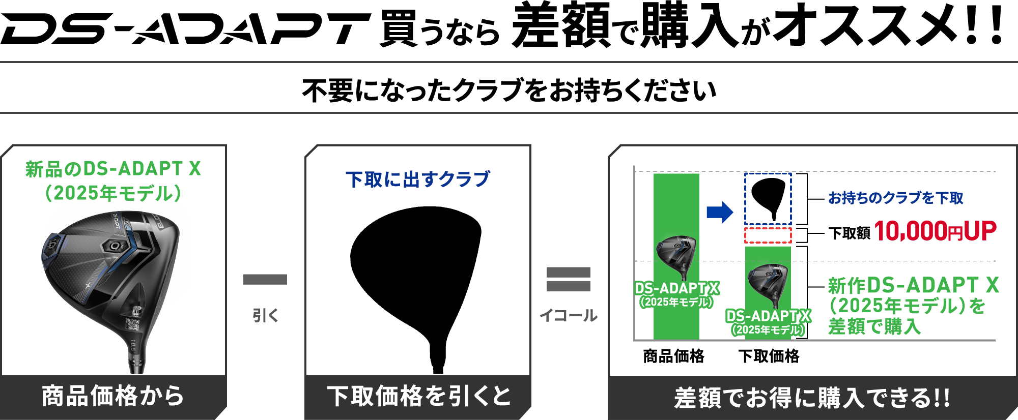 DS-ADAPT シリーズ