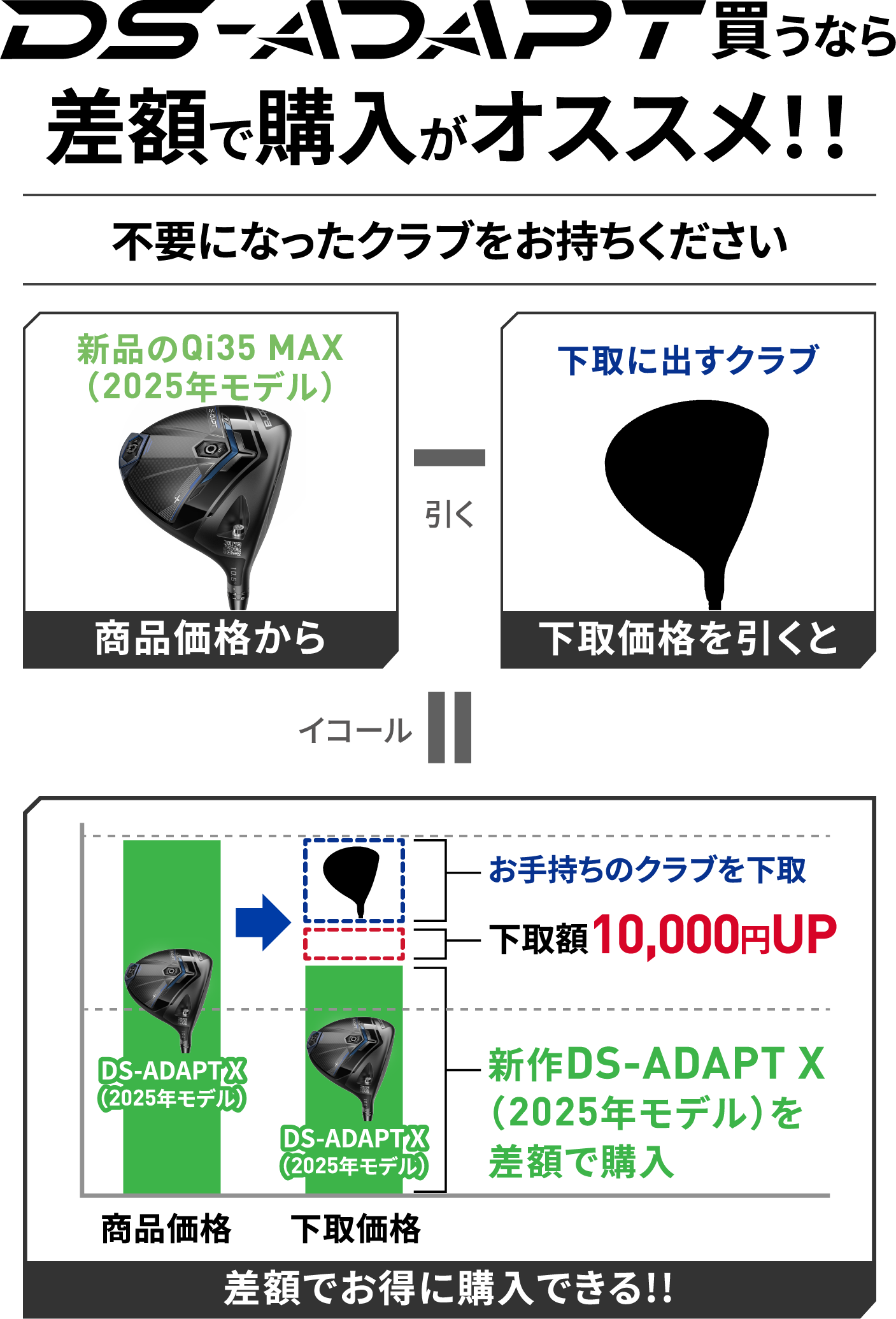 DS-ADAPT シリーズ