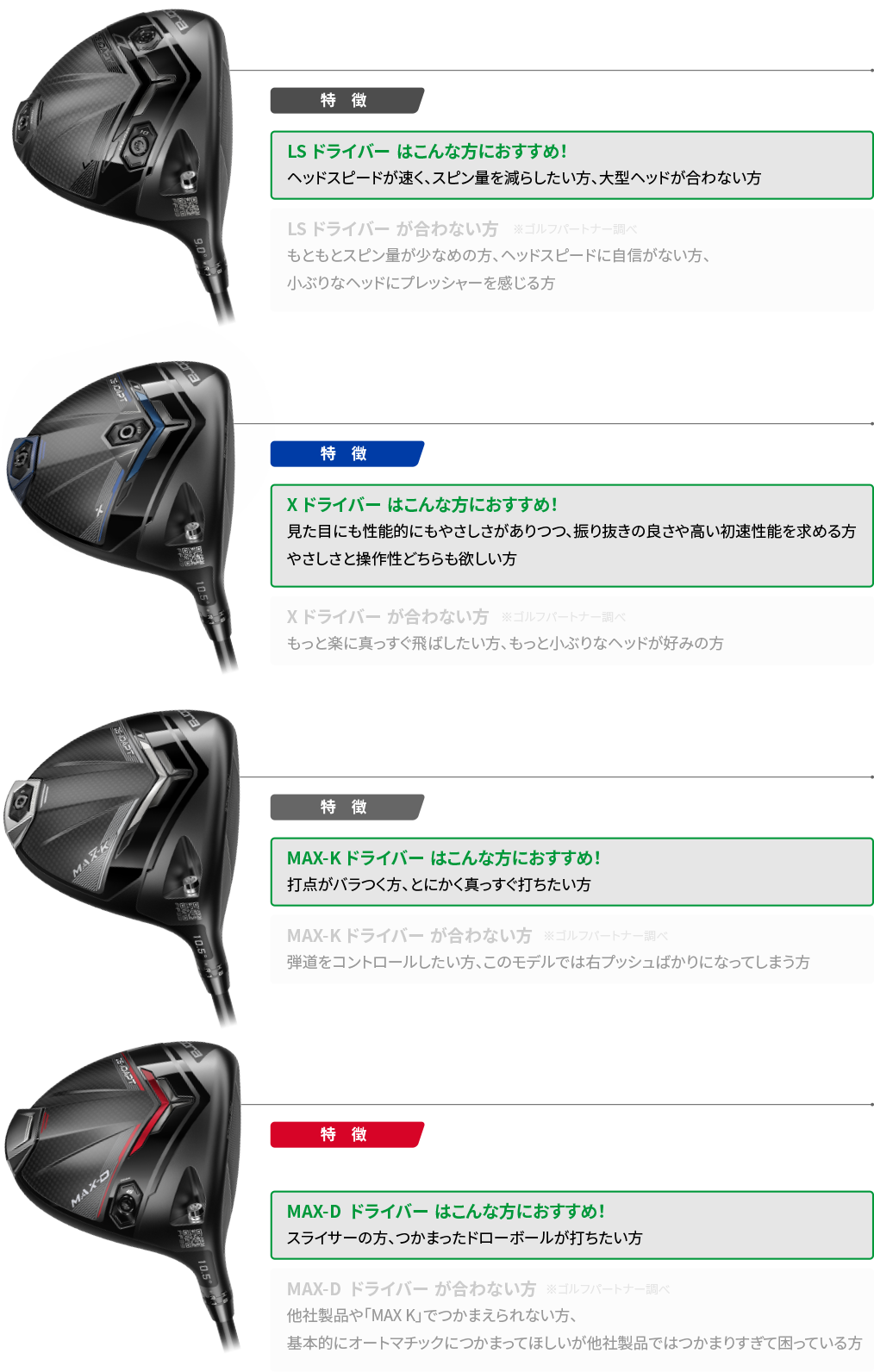 LS ドライバー はこんな方におすすめ！ヘッドスピードが速く、スピン量を減らしたい方、大型ヘッドが合わない方　X ドライバー はこんな方におすすめ！見た目にも性能的にもやさしさがありつつ、振り抜きの良さや高い初速性能を求める方 やさしさと操作性どちらも欲しい方