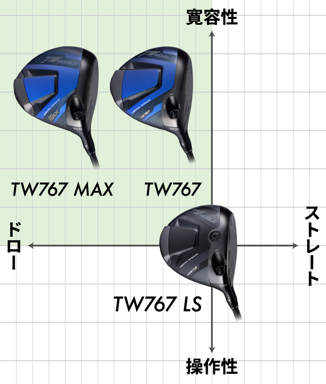 TW767 LS,TW767,TW767 MAX