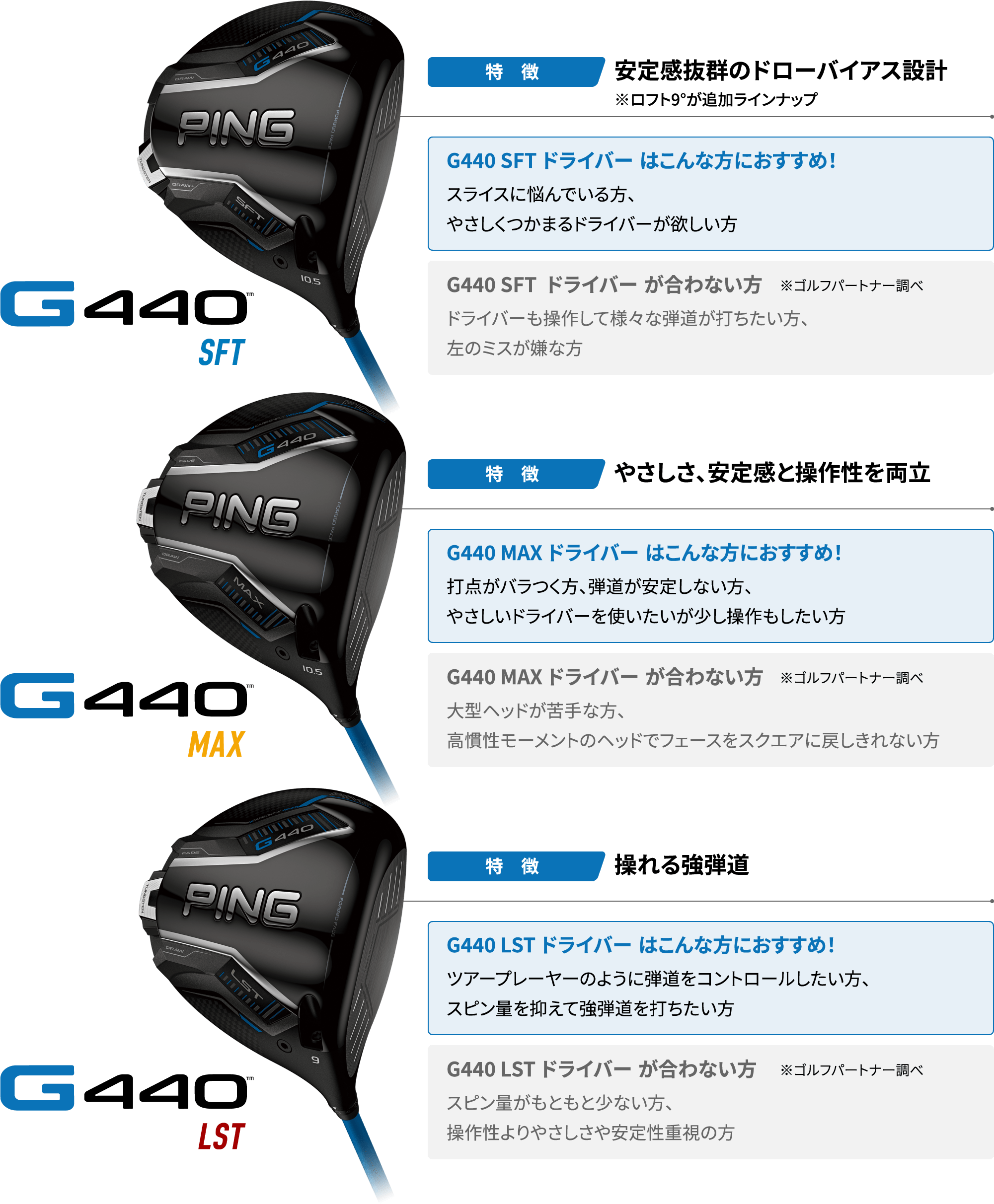 G440 SFT 安定感抜群のドローバイアス設計 G440 MAX やさしさ、安定感と操作性を両立 G440 LST 操れる強弾道