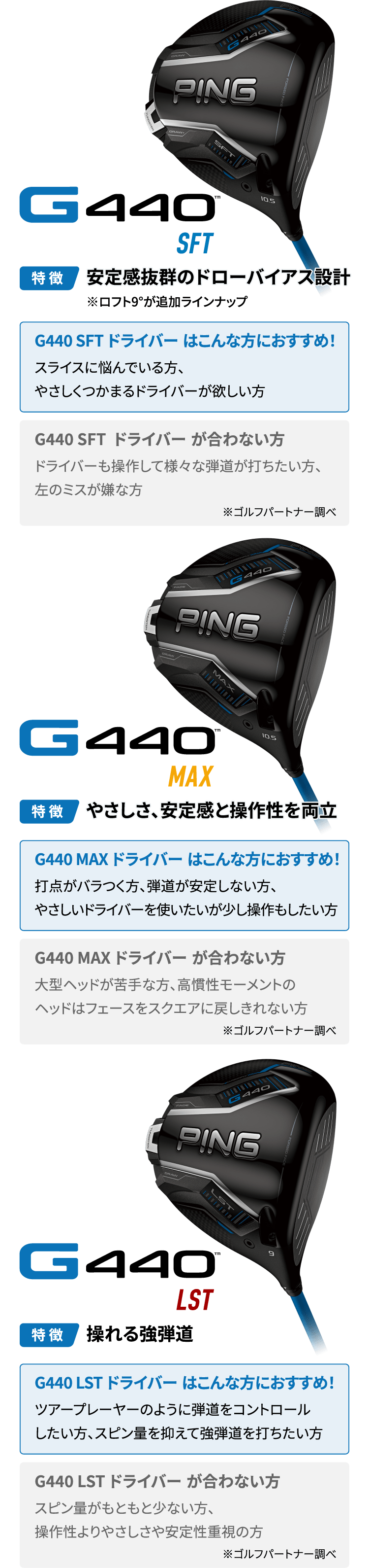 G440 SFT 安定感抜群のドローバイアス設計 G440 MAX やさしさ、安定感と操作性を両立 G440 LST 操れる強弾道