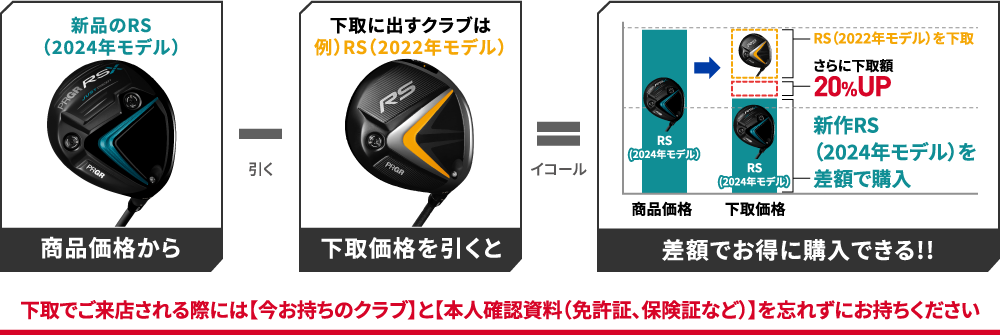 下取でご来店される際には【今お持ちのクラブ】と【本人確認資料（免許証、保険証など）】を忘れずにお持ちください