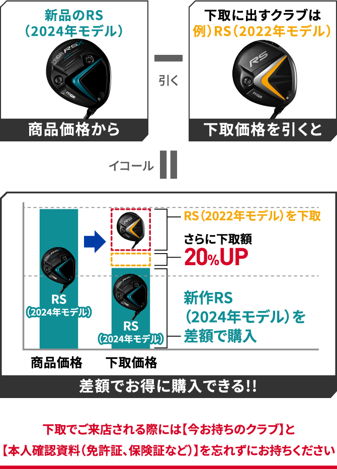 下取でご来店される際には【今お持ちのクラブ】と【本人確認資料（免許証、保険証など）】を忘れずにお持ちください