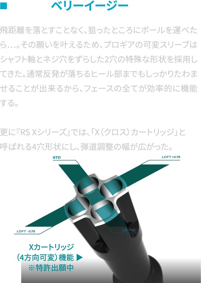 飛距離を落とすことなく、狙ったところにボールを運べたら…。その願いを叶えるため、プロギアの可変スリーブはシャフト軸とネジ穴をずらした2穴の特殊な形状を採用してきた。通常反発が落ちるヒール部までもしっかりたわませることが出来るから、フェースの全てが効率的に機能する。更に『RS Xシリーズ』では、「X（クロス）カートリッジ」と呼ばれる4穴形状にし、弾道調整の幅が広がった。