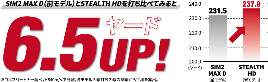 試打インプレッション