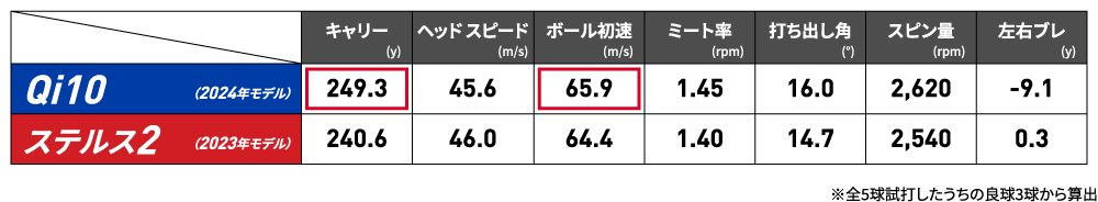 比較