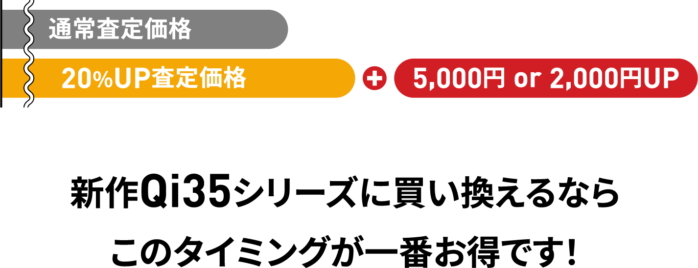 新作・Qi35シリーズに買い換えるならこのタイミングが一番お得です！