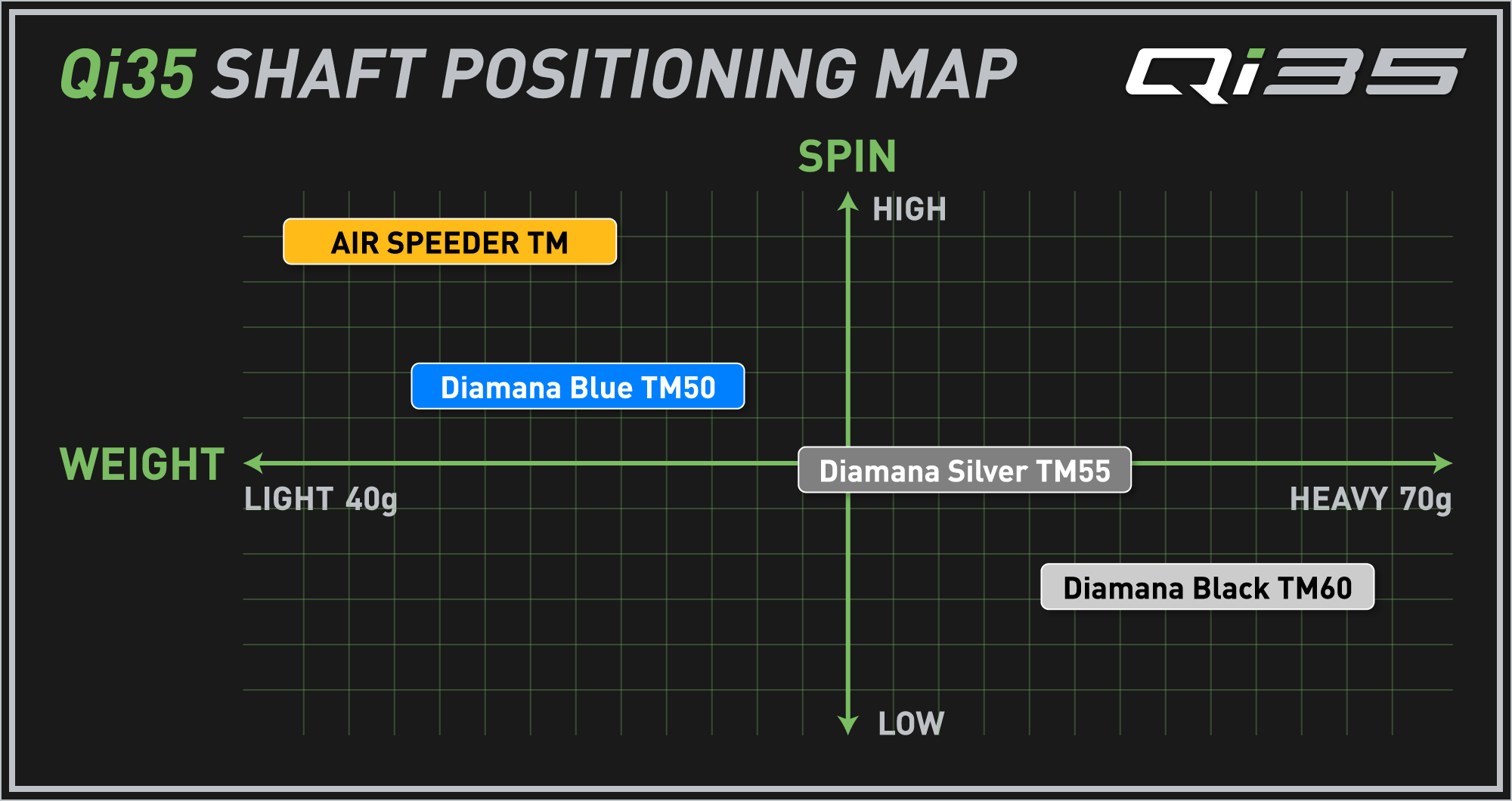 Qi35 SHAFT POSITIONING MAP