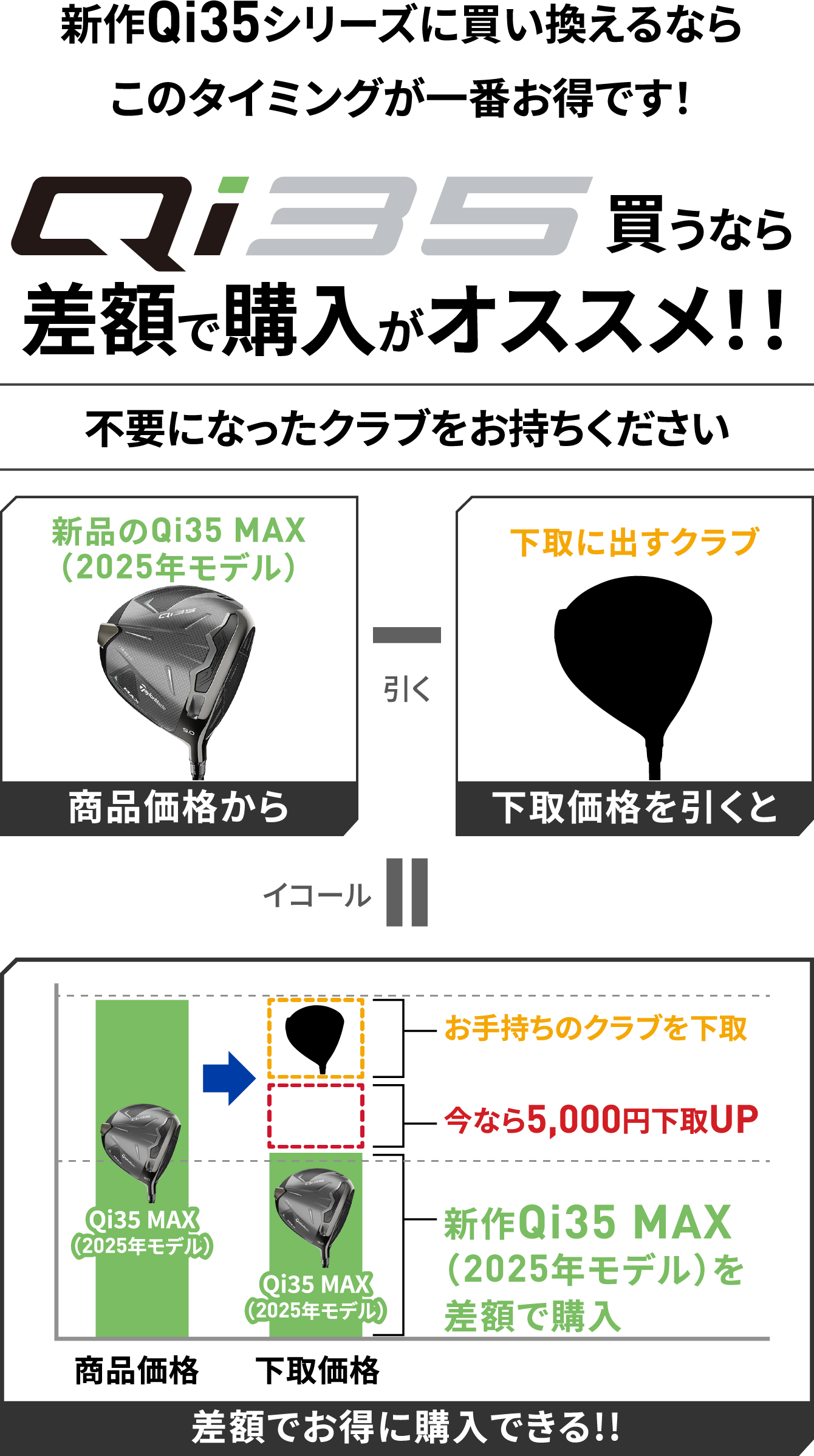 差額で購入がオススメ！！