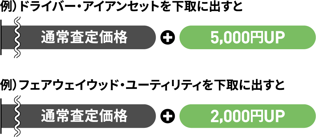 フェアウェイウッド・ユーティリティを下取に出すと期間限定2,000円UP