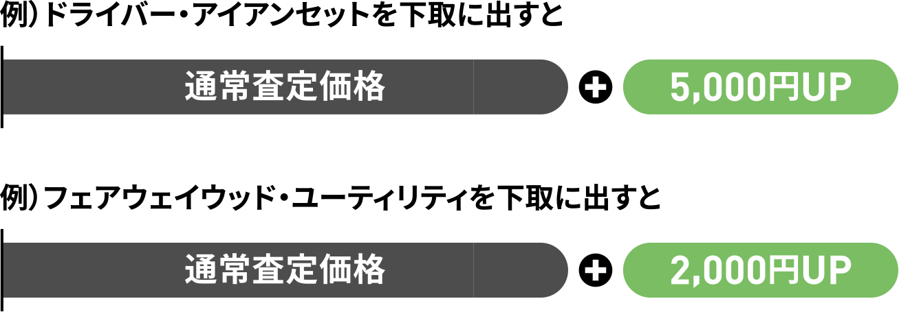 ドライバー・アイアンセットを下取に出すと通常査定価格+50,000円UP