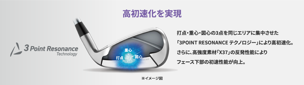 高初速化を実現