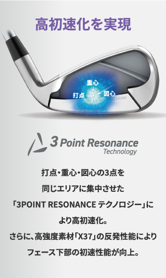 打点・重心・図心の3点を同じエリアに集中させた「3POINT RESONANCE テクノロジー」により高初速化。さらに、高強度素材「X37」の反発性能によりフェース下部の初速性能が向上。