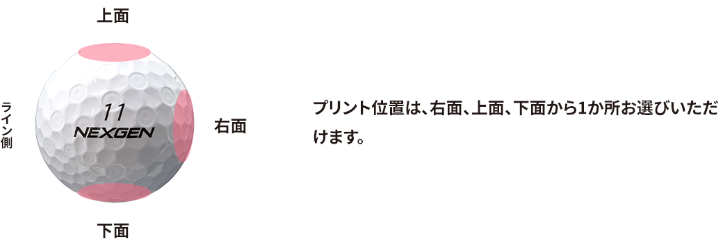 プリント位置は、右面、上面、下面から1か所お選びいただけます。